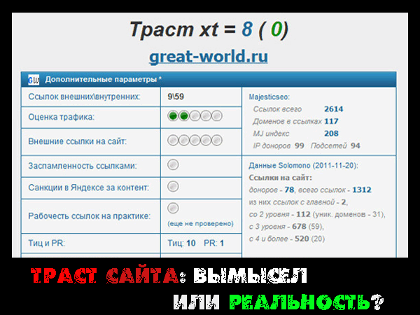 Траст сайта: вымысел или реальность?