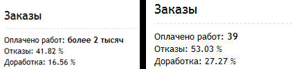 Отказы от оплаты в Адвего