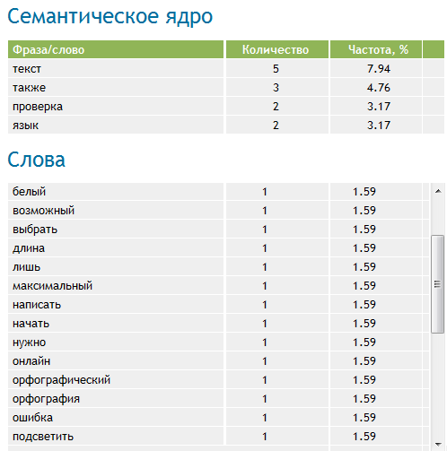 Результаты семантического анализа Advego