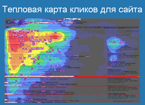 Тепловая карта кликов для сайта