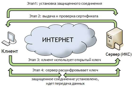 вот как все устроено 