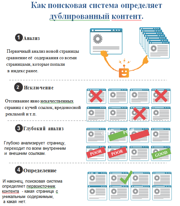 что делать с дублированным контентом