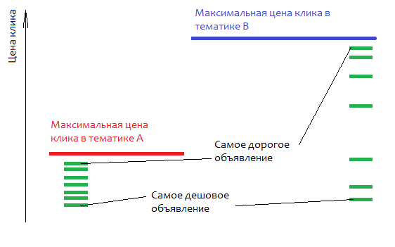 количество блоков