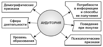 Личностный фактор и контент-маркетинг