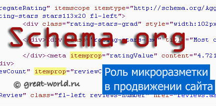 Семантическая микроразметка Schema.org