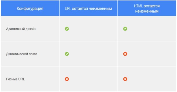 Технологии мобильной разработки сайтов