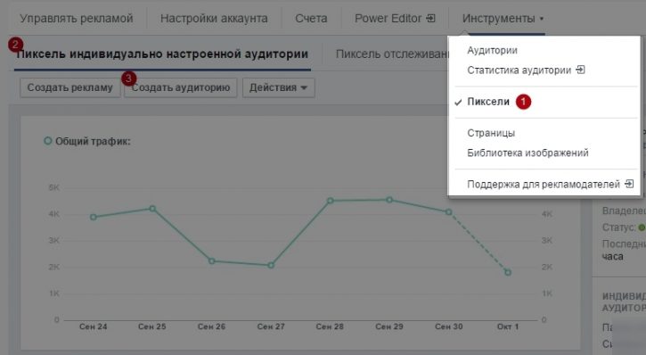 Ретаргетинг в инстаграм