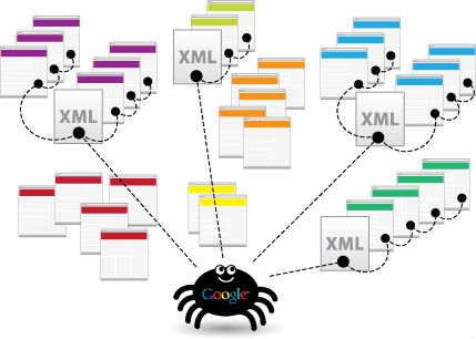 sitemap-xml