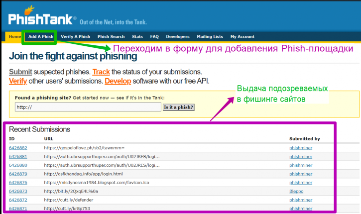 отслеживание фишинговых сайтов