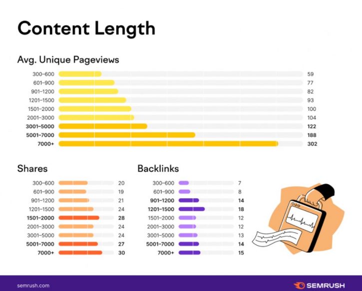 SEMrush исследование