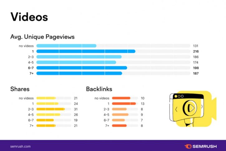 SEMrush статистика