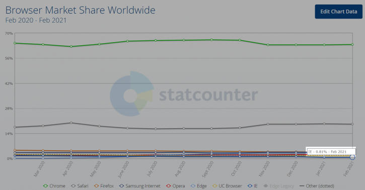 WordPress и Internet Explorer