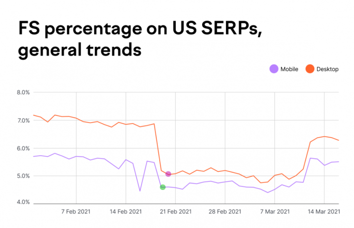 SEMrush