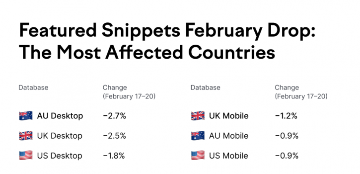 featured snippets