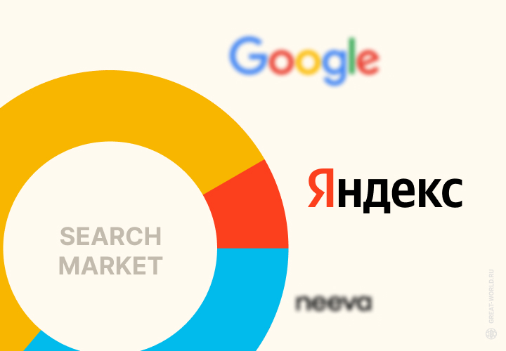 Яндекс, Google и Bing