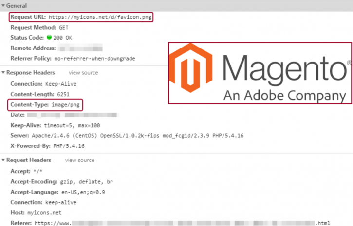 Magento