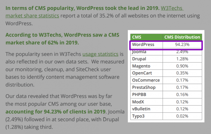 WordPress