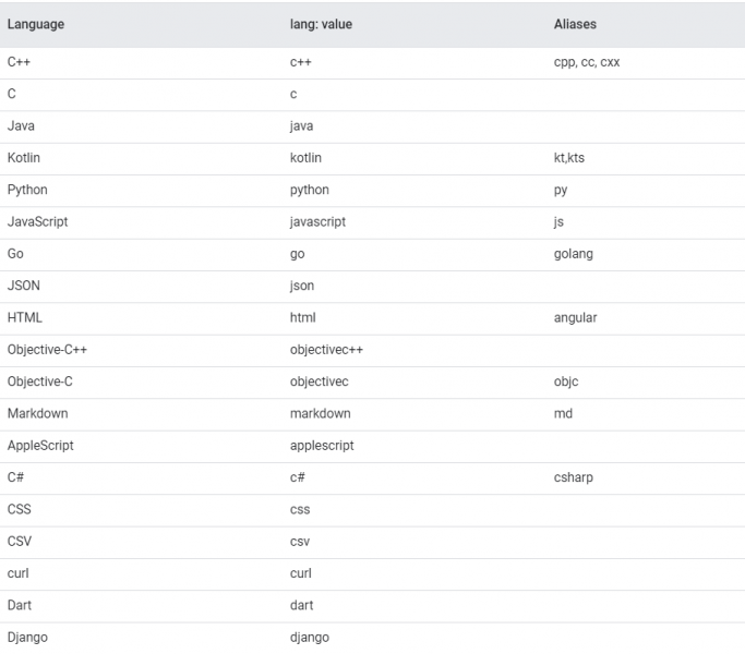 Code Search