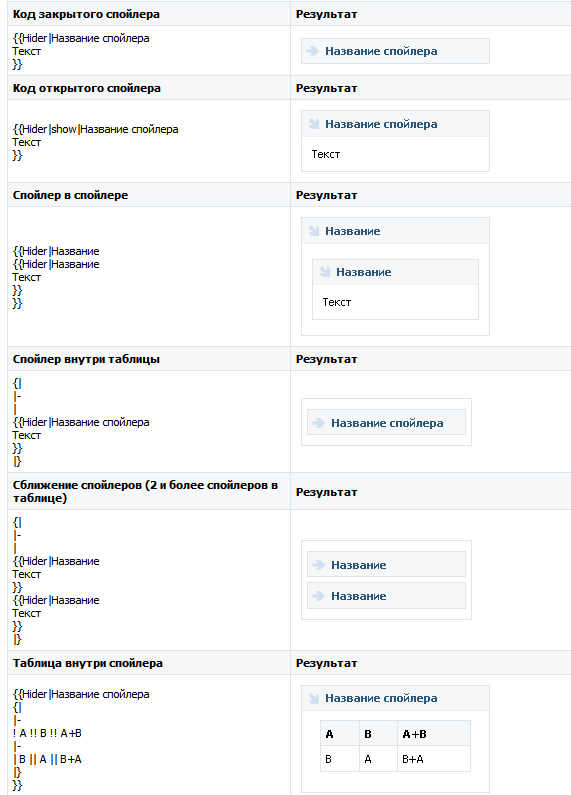 Закрытый код. Вики разметка ВКОНТАКТЕ. Wiki разметка ВКОНТАКТЕ примеры. Wiki разметка пример. Разметка сообщества ВК.