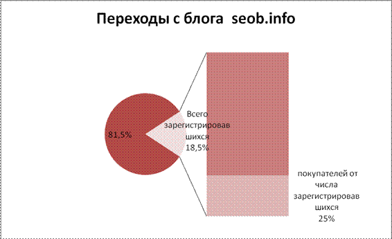 пример статистики