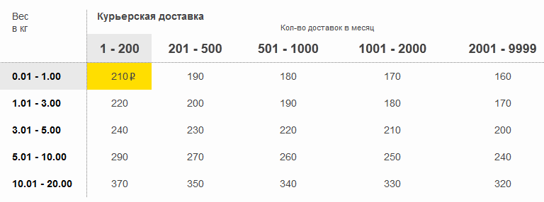 тарифы на доставку