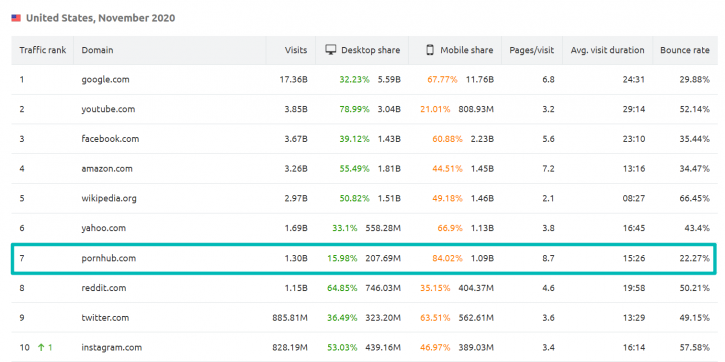 SEMrush