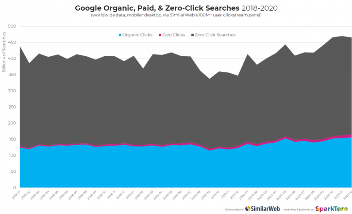 статистика SimilarWeb