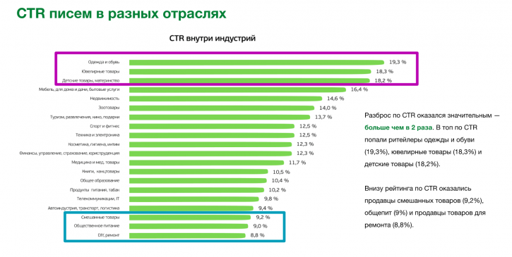 стр писем