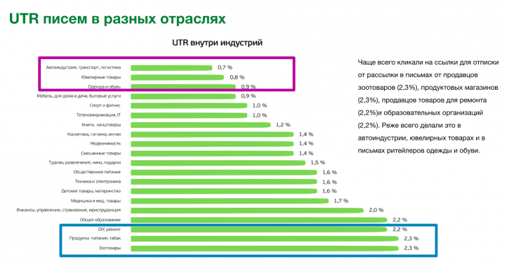 статистика