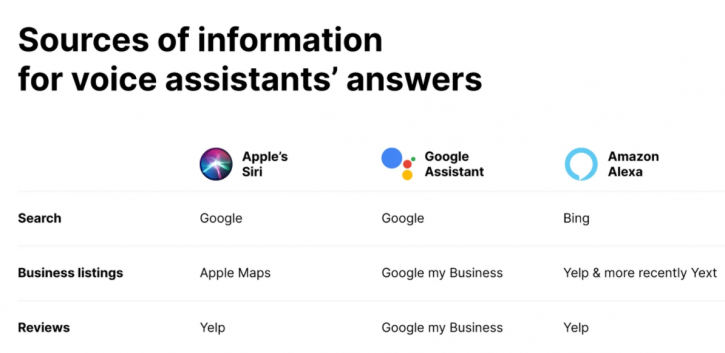 Google Assistant
