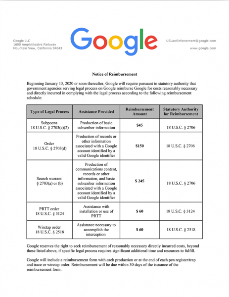 Google начал торговать данными своих пользователей