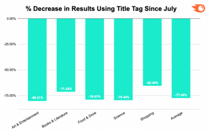 SEMrush