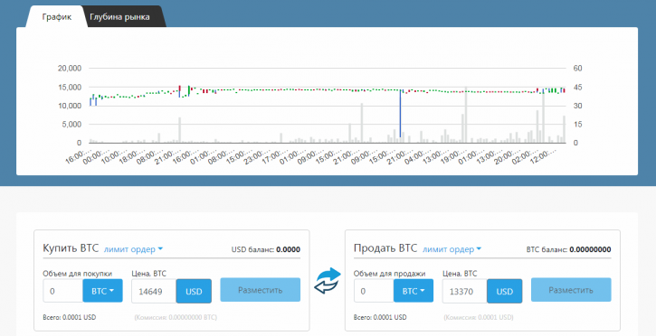 биржевой стакан