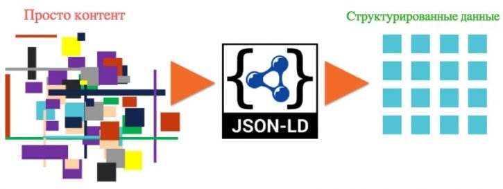 схема работы Как работает JSON-LD схема
