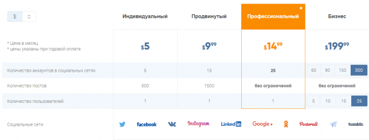 обзор сервиса KUKU.io, плюсы и минусы