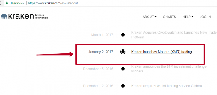 Monero: курс криптовалюты