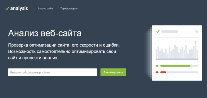 технический анализ сайта онлайн PR-CY