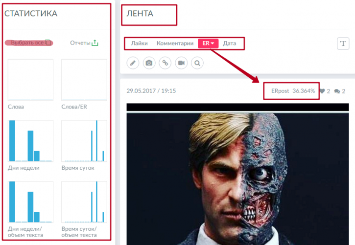 статистика постов