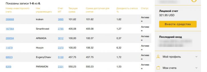 Мой портфель в PrivateFX