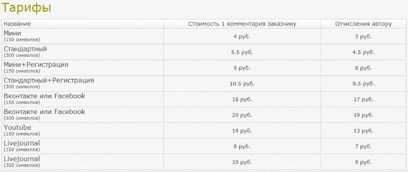 QComment-10