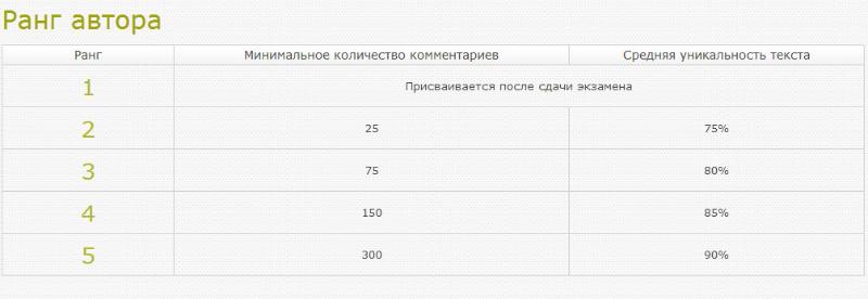 QComment-11