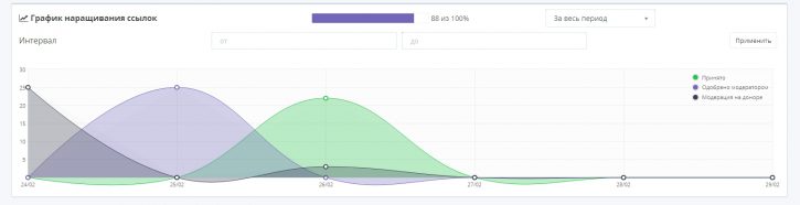 обновления на Referr.ru Referr.ru-grafik-narashivaniya-ssulok