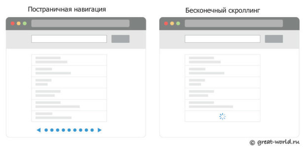 Бесконечный скроллинг и SEO: как не навредить сайту?