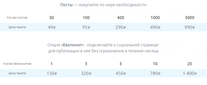 SMMPLANNER: обзор сервиса, преимущества и недостатки
