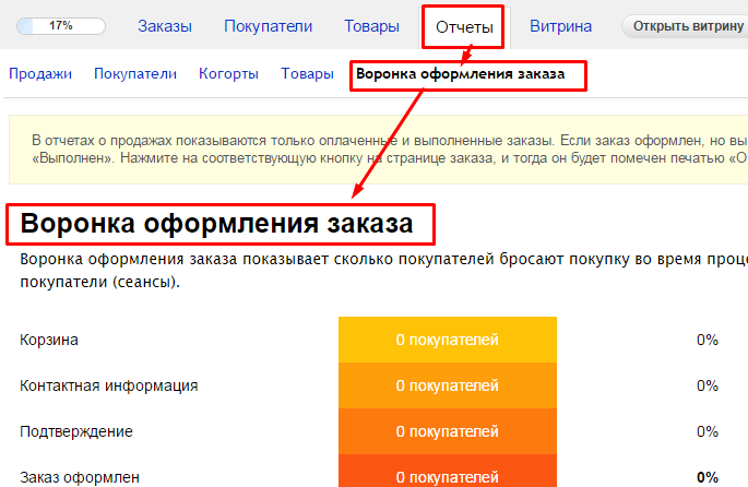 воронка оформления заказа