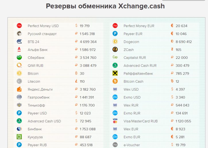 Основные инструменты обменного сервиса Xchange.cash