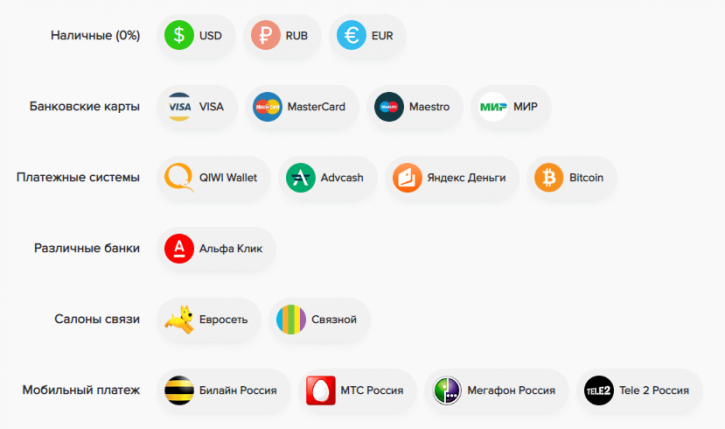 Payeer - ввод-вывод средств