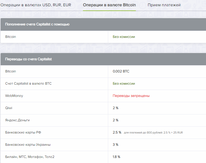 перевод криптовалюты