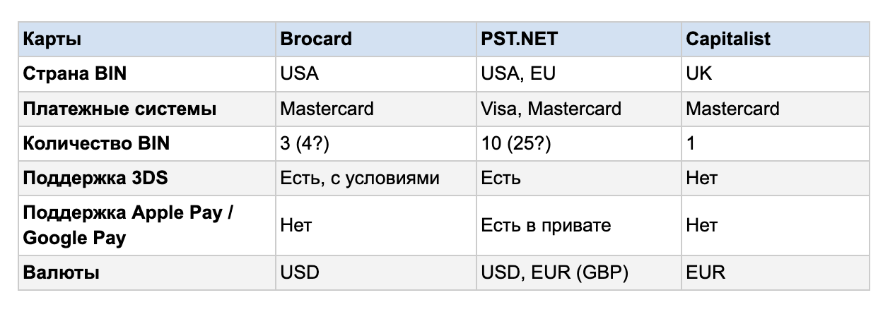 Виртуальная карта капиталист