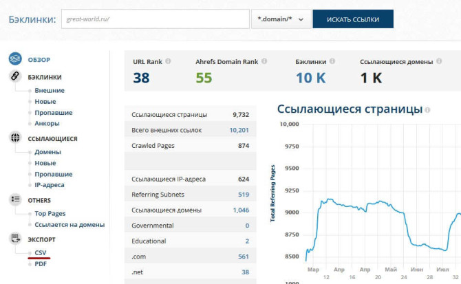 анализ бэклинков